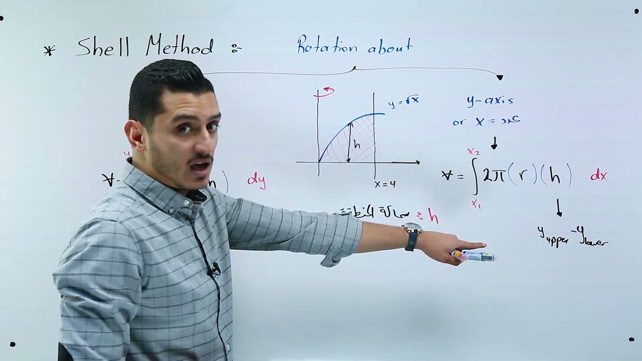 Calculus 2 ( Ch6 )  Volumes ( Shell Method )  الحجوم