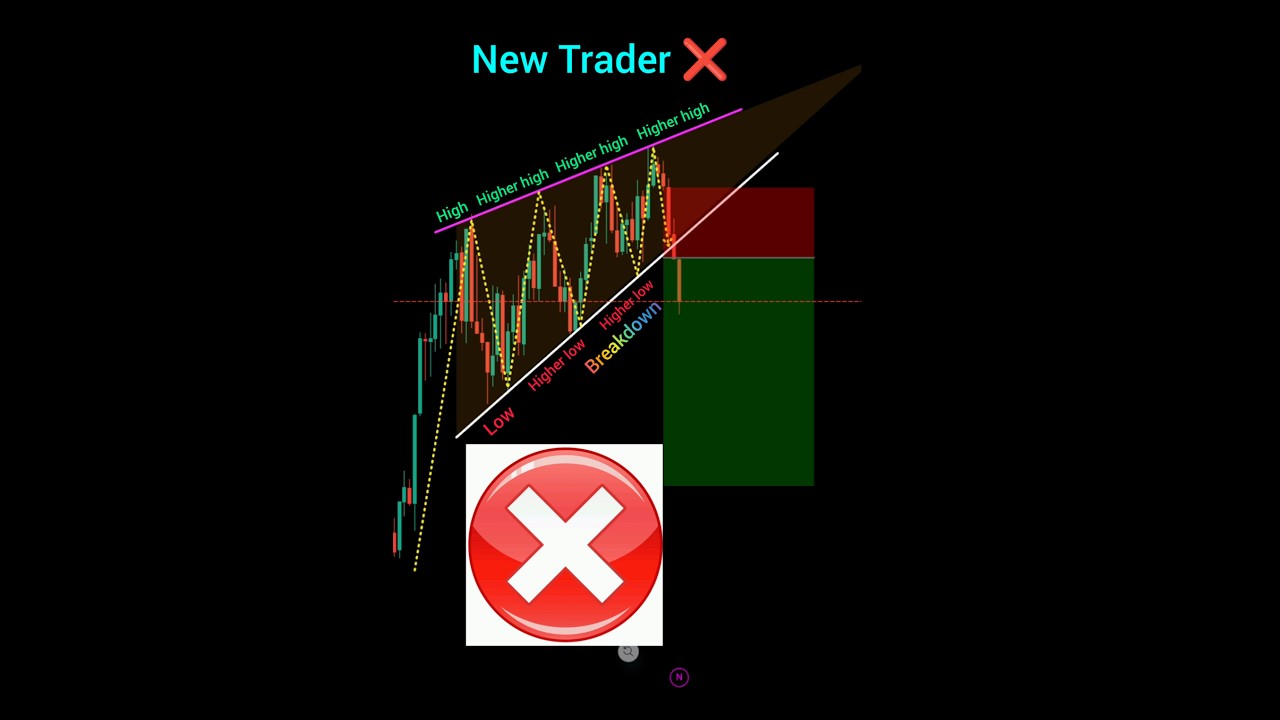 New trader vs professional trader perfect entry in trading #shorts #forex #crypto #pattern