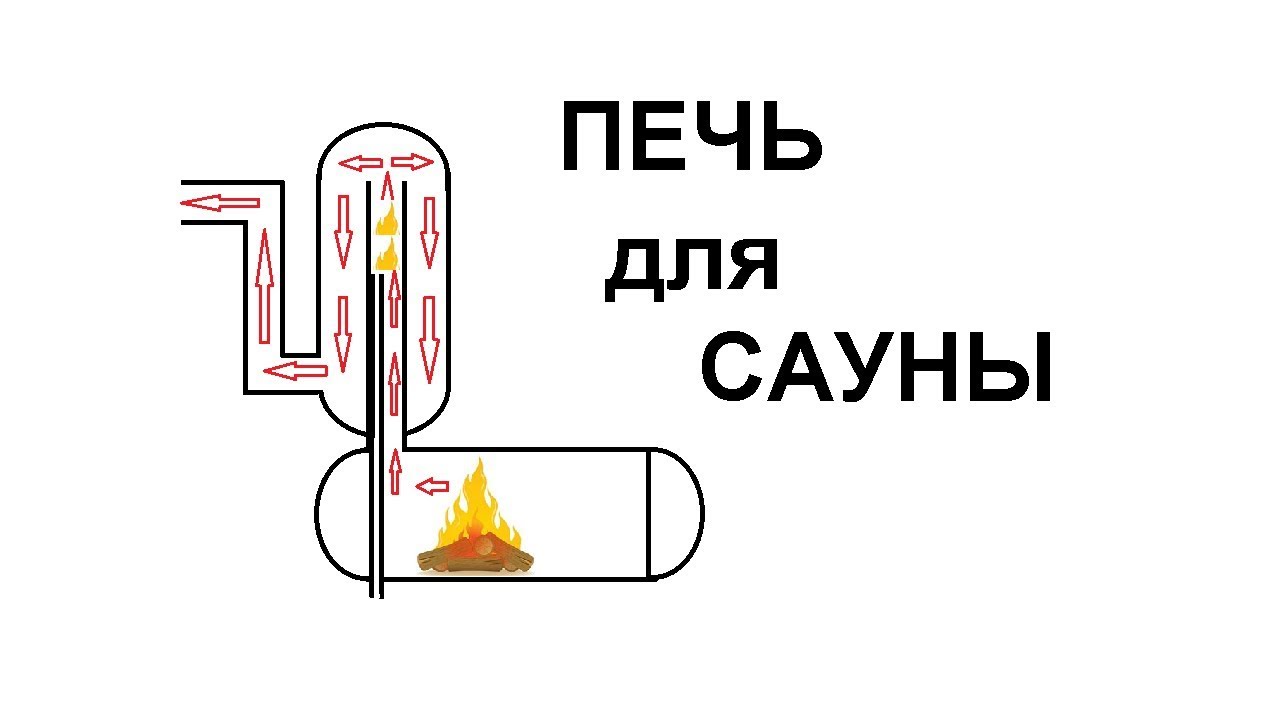 Печь двойного горения для бани - сауны.