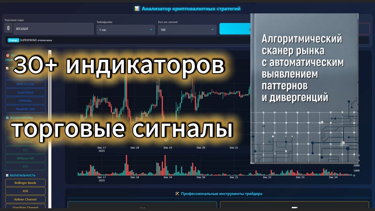 Алгоритмический сканер рынка с автоматическим выявлением паттернов и дивергенций. | Часть 1