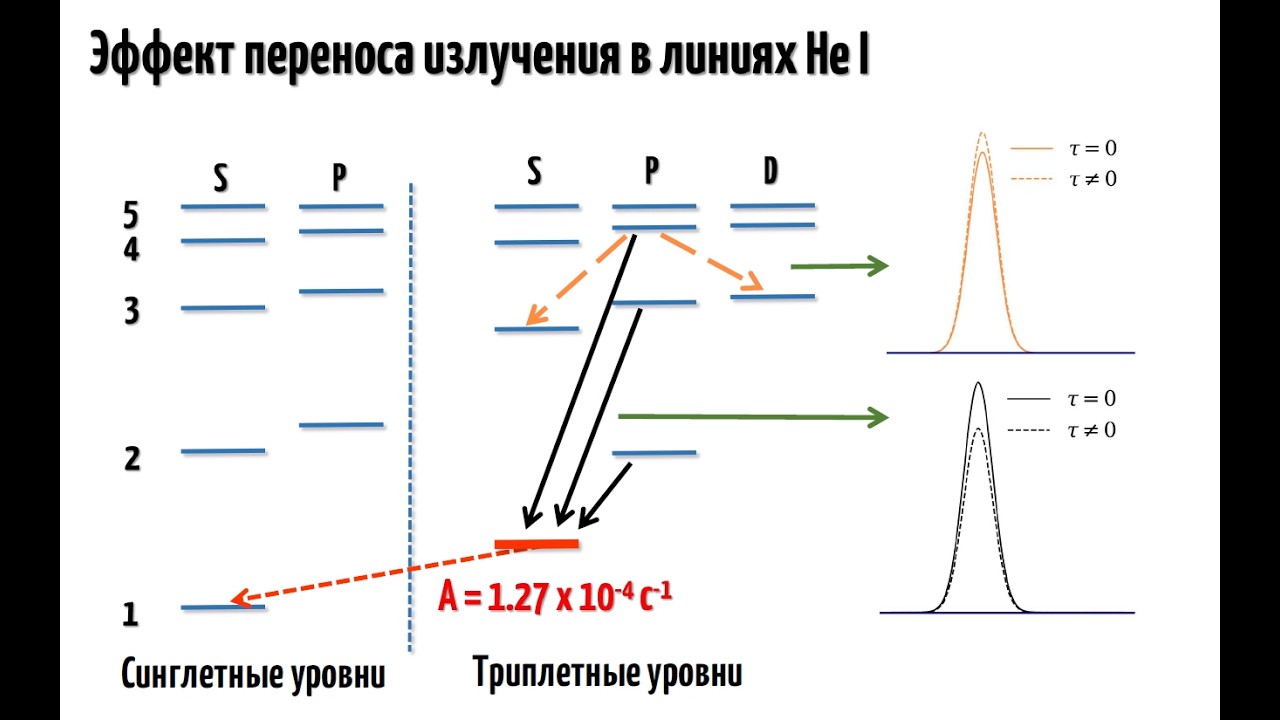Куричин О.А. Улучшенная модель для учета переноса излучения вэмиссионных линиях гелия