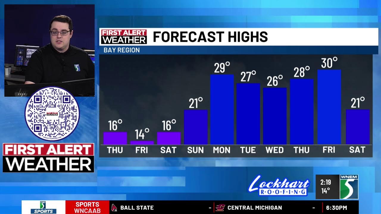 Feeling Cold? This trend comtinue into the weekend