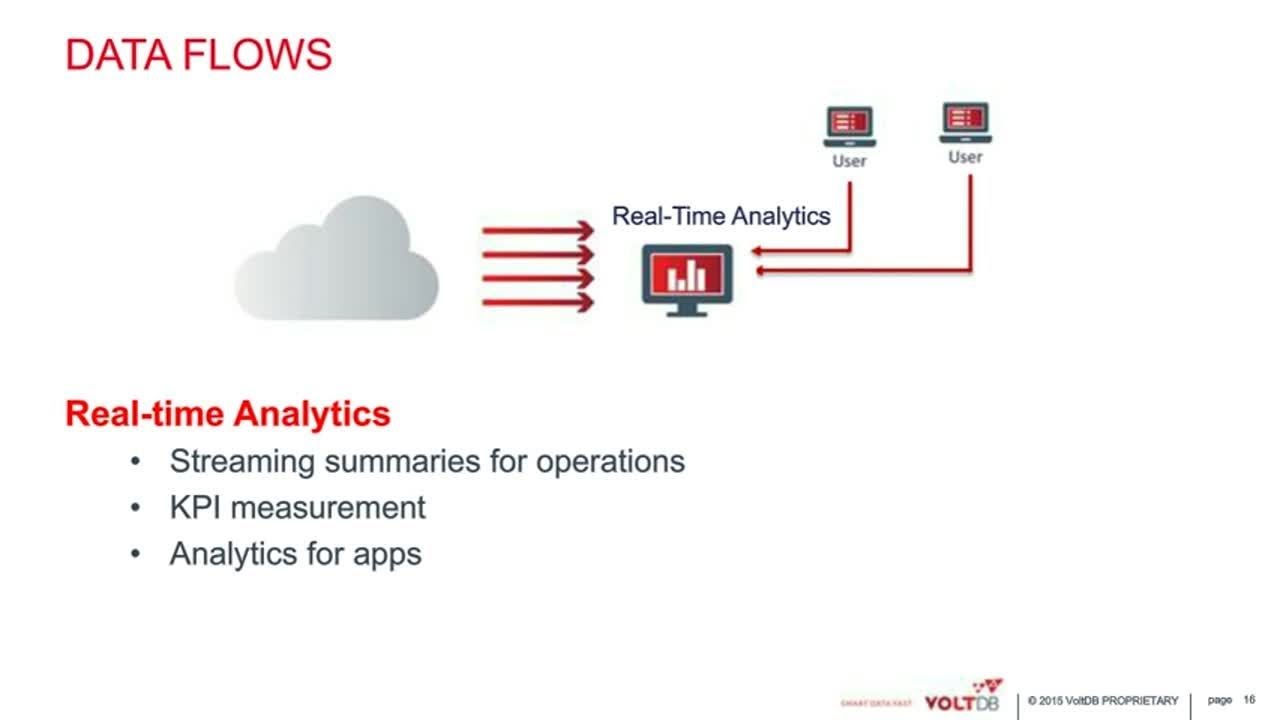 The Fast Data Stack: An Architecture for Real Real-Time Decision Making