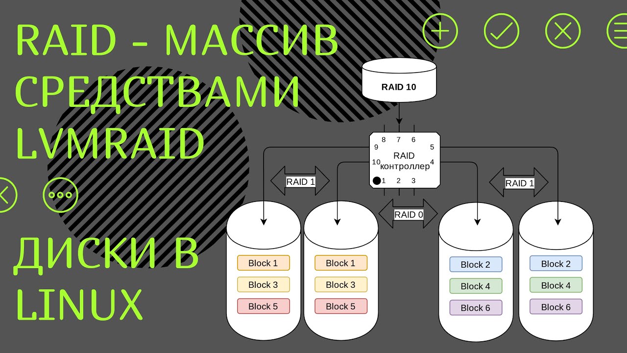 Диски в Linux: LVMRAID - Программный RAID-массив средствами LVM (Logical Volume Management)