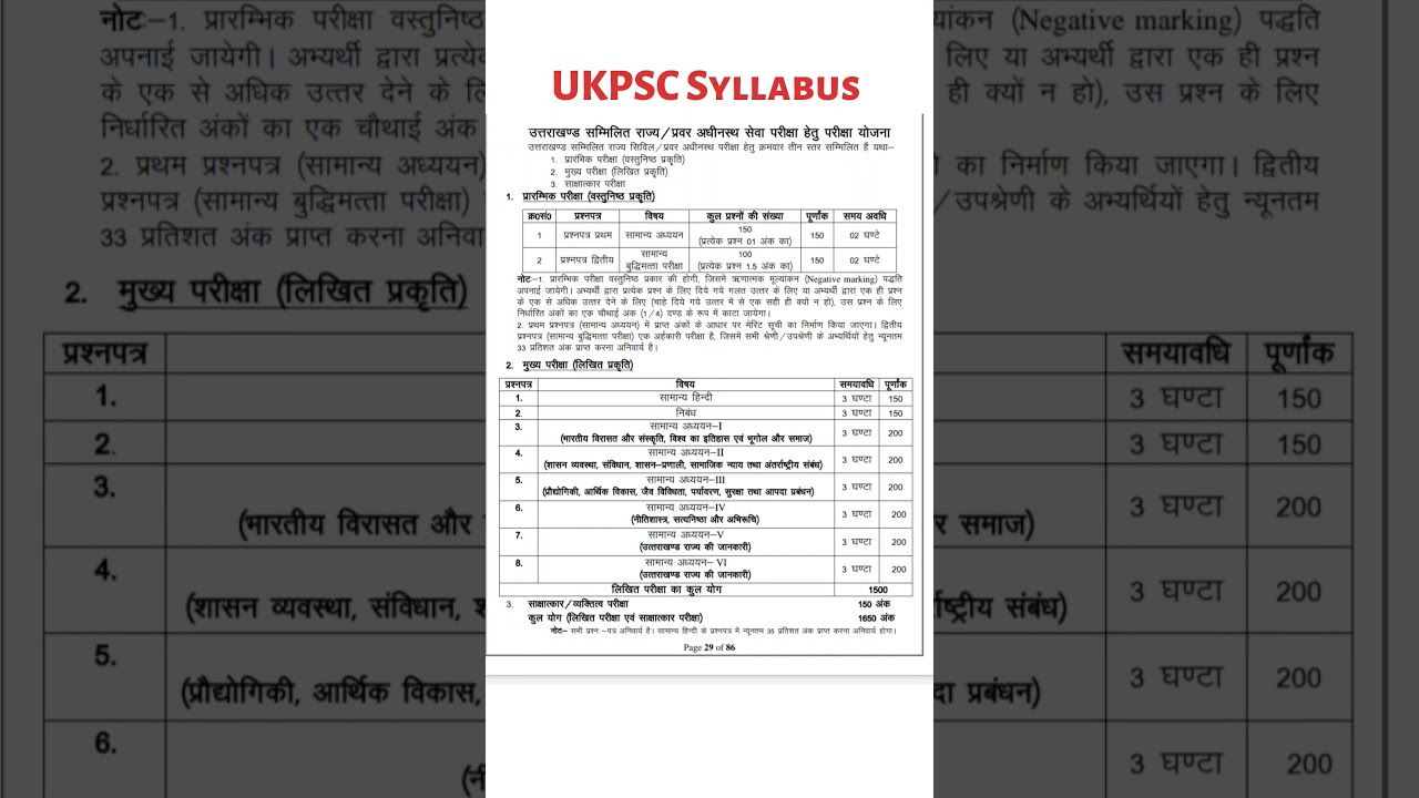 Ukpsc syllabus 2025 #ukpsc #syllabus #exam