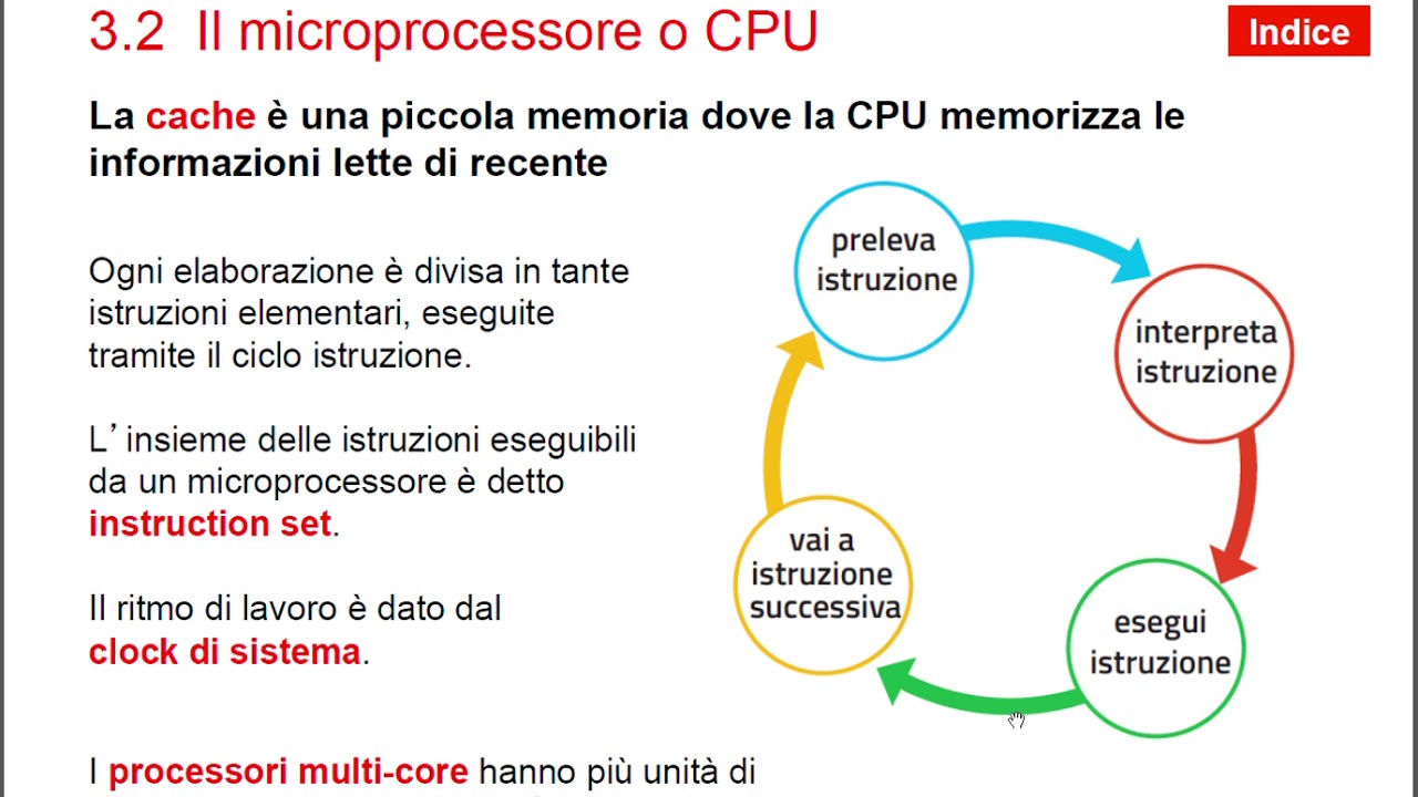 2 La CPU e la RAM