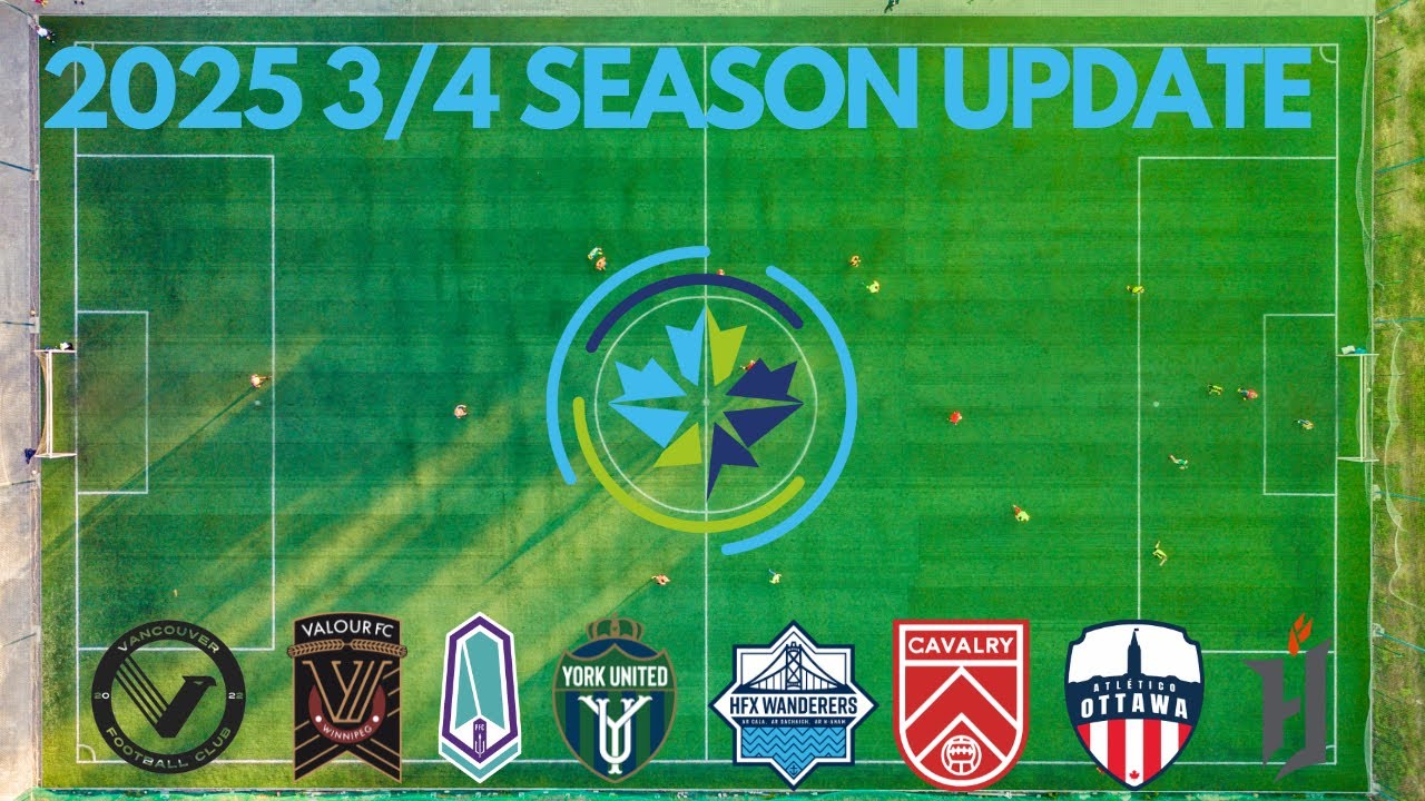 2025 Canadian Premier League 3rd Quarter Recap