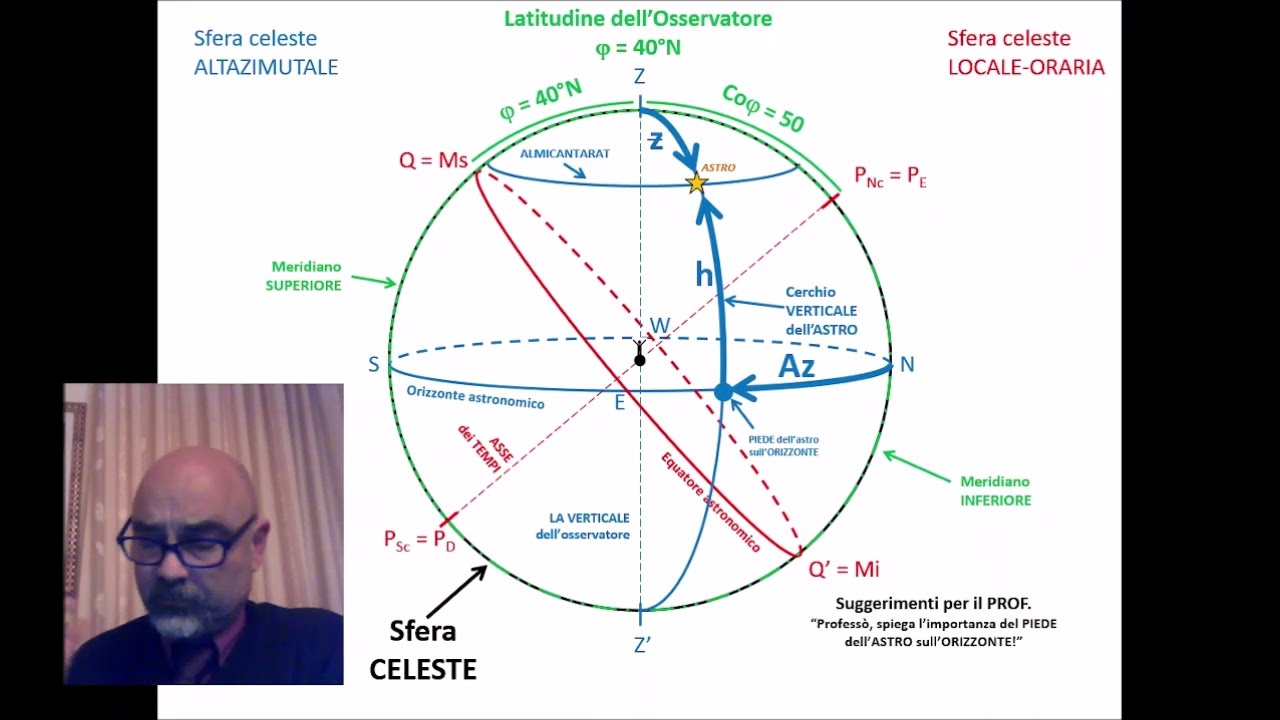 TUTTE LE COORDINATE CELESTI! - ALTAZIMUTALI, LOCALI ORARIE, URANOGRAFICHE EQUATORIALI e ECLITTICHE