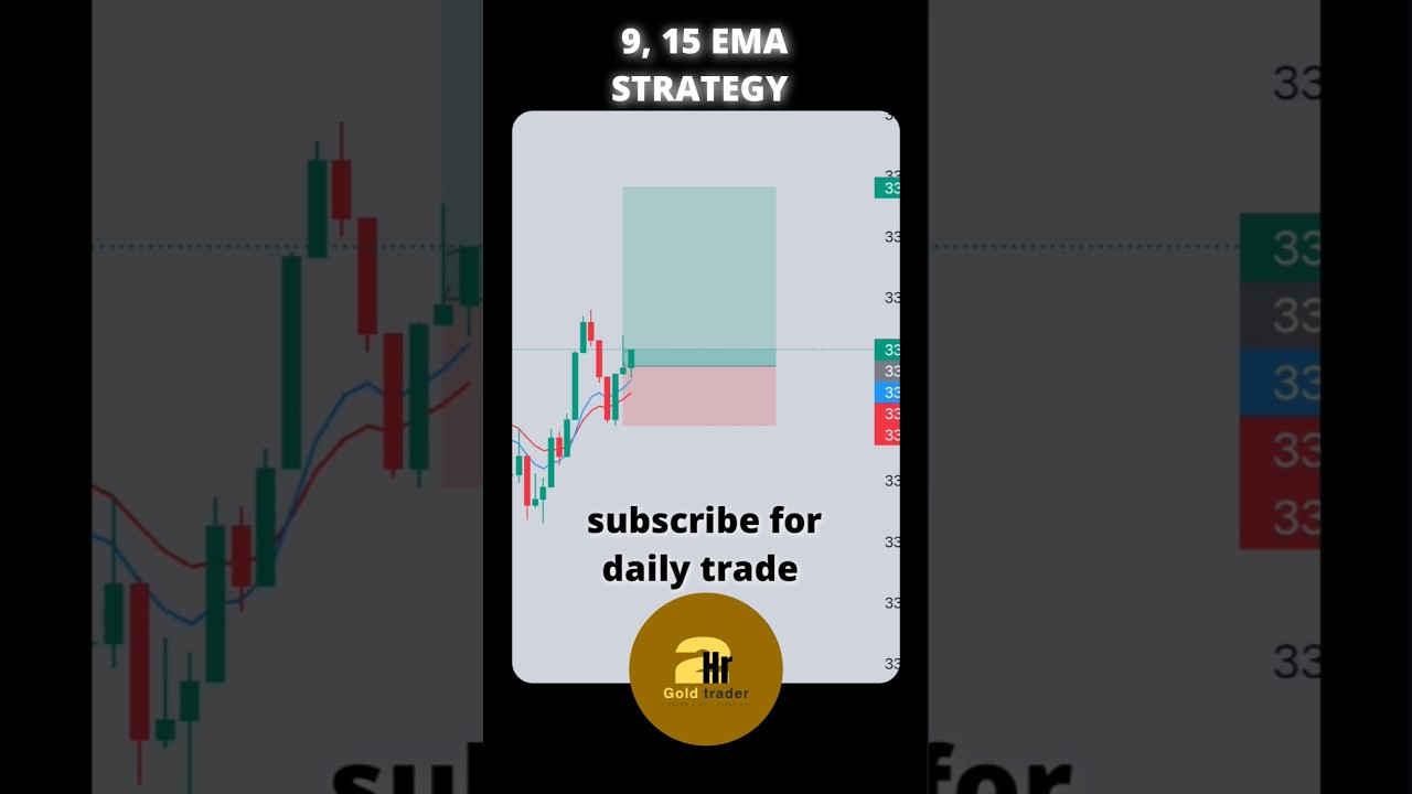Best 9 & 15 EMA Scalping Strategy | Daily Profitable Gold Trading Setup #scalpingstrategy