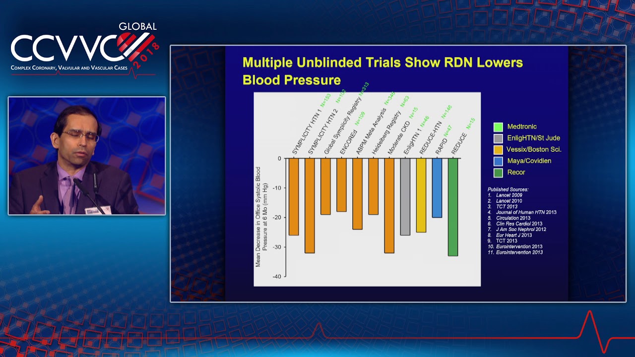 Stable CAD: Limited / No Benefit for PCI: ORBITA Trial
