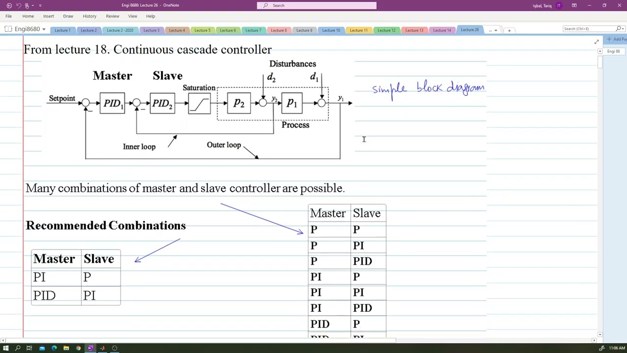 Lecture26: Digital Cascade Control Design