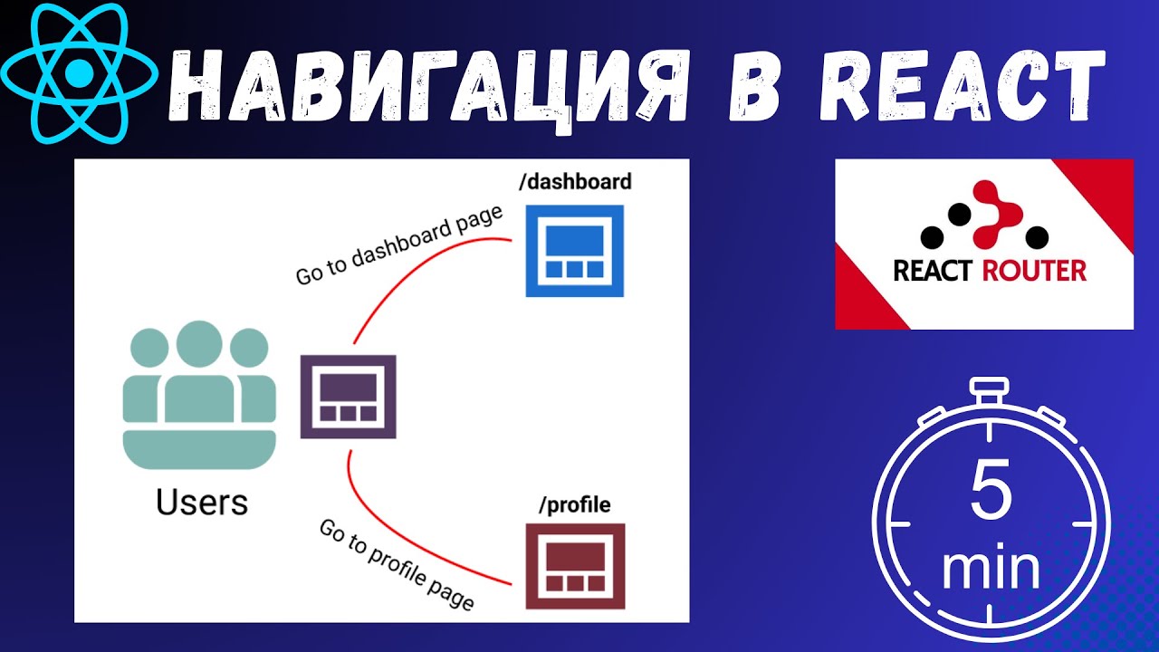 🧭 React Router DOM за 5 минут &mdash; как сделать навигацию в React легко
