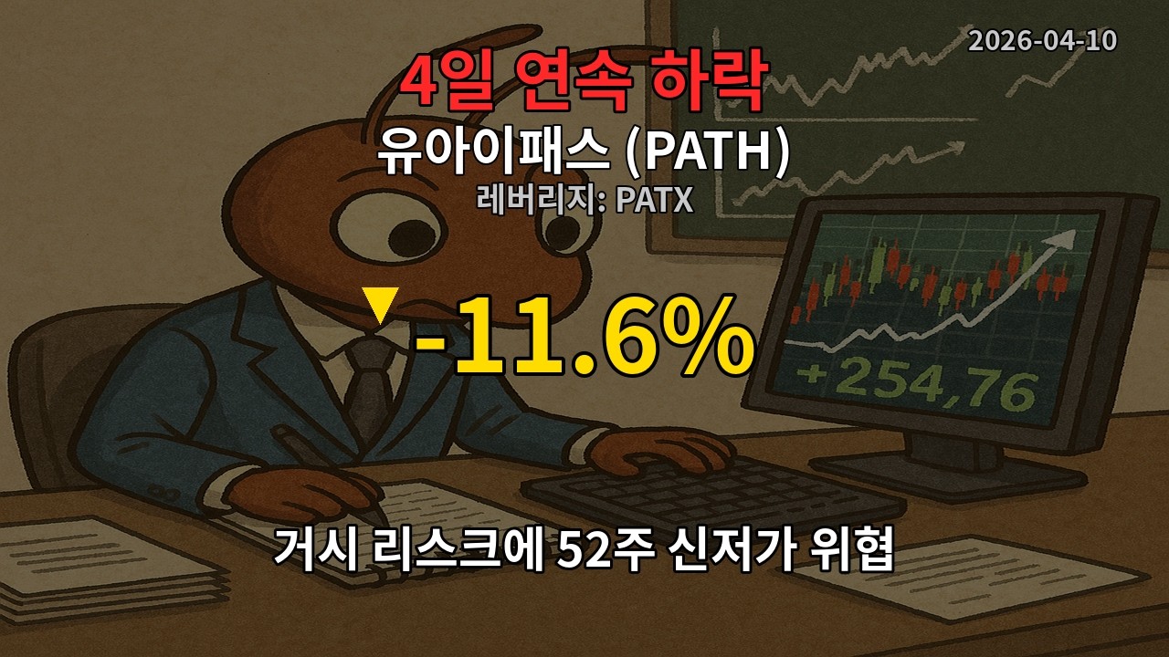 🇺🇸 유아이패스(PATH) 4일 연속 하락 -11.57% | 52주 신저가 위협, 거시 리스크까지 덮쳤다
