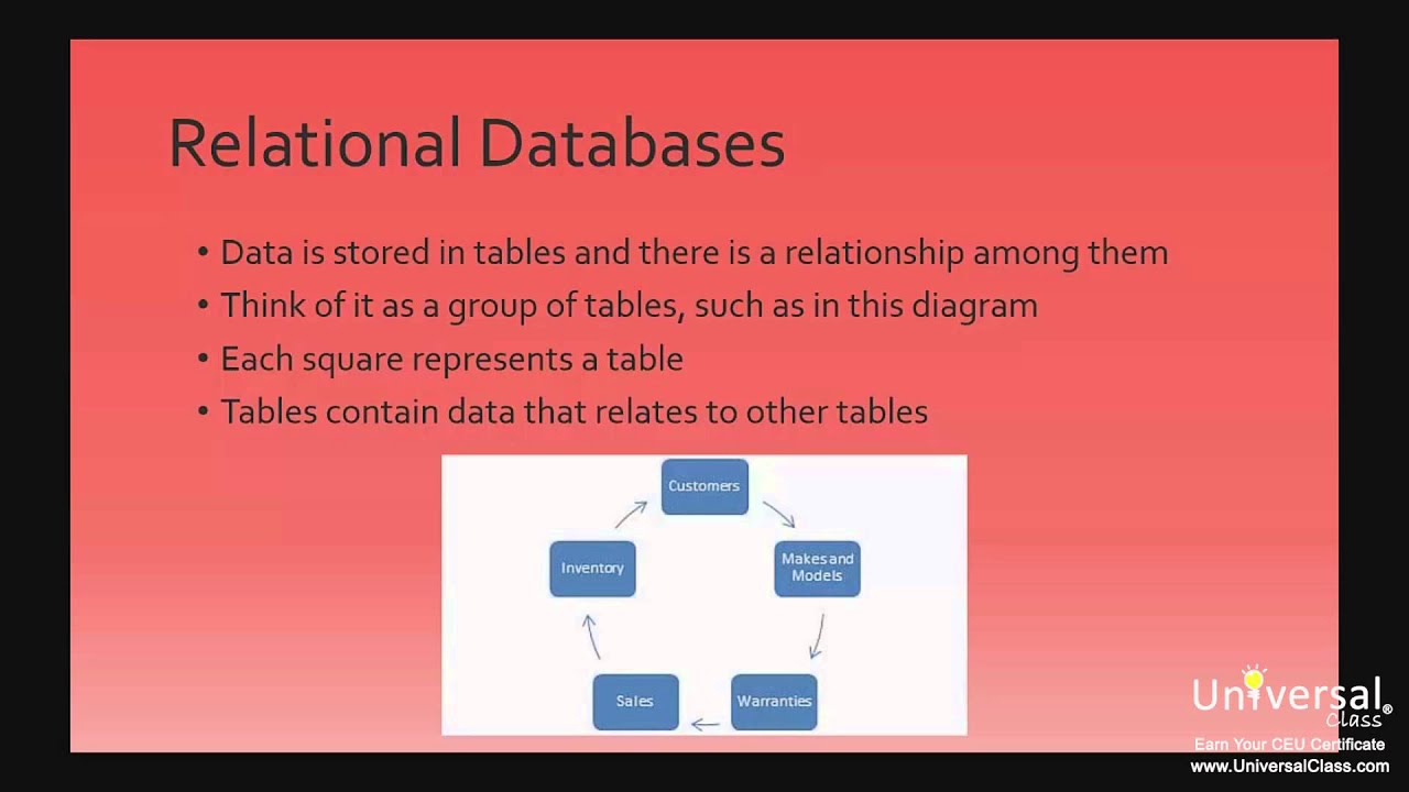 About Databases and Design in Microsoft Access 2013