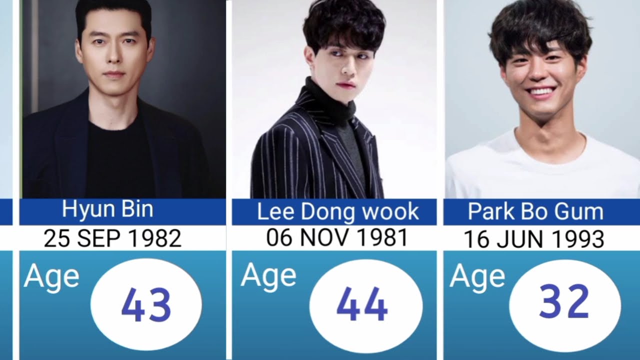 Korean Actors Name and Age| Famous Korean Actors Boys| 3D Comparison Video| @EntertainwithBuzz 