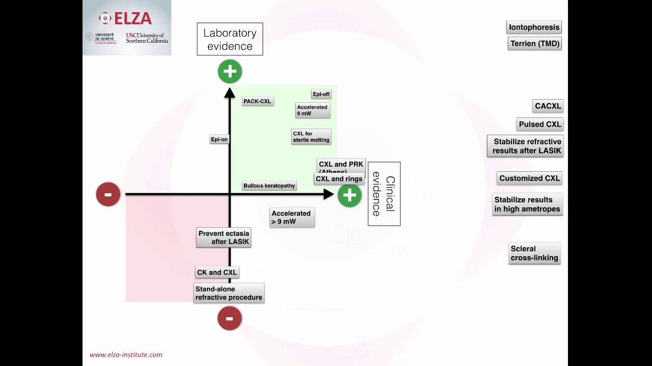 ELZA Cross-Linking Recommendations Q1 2016