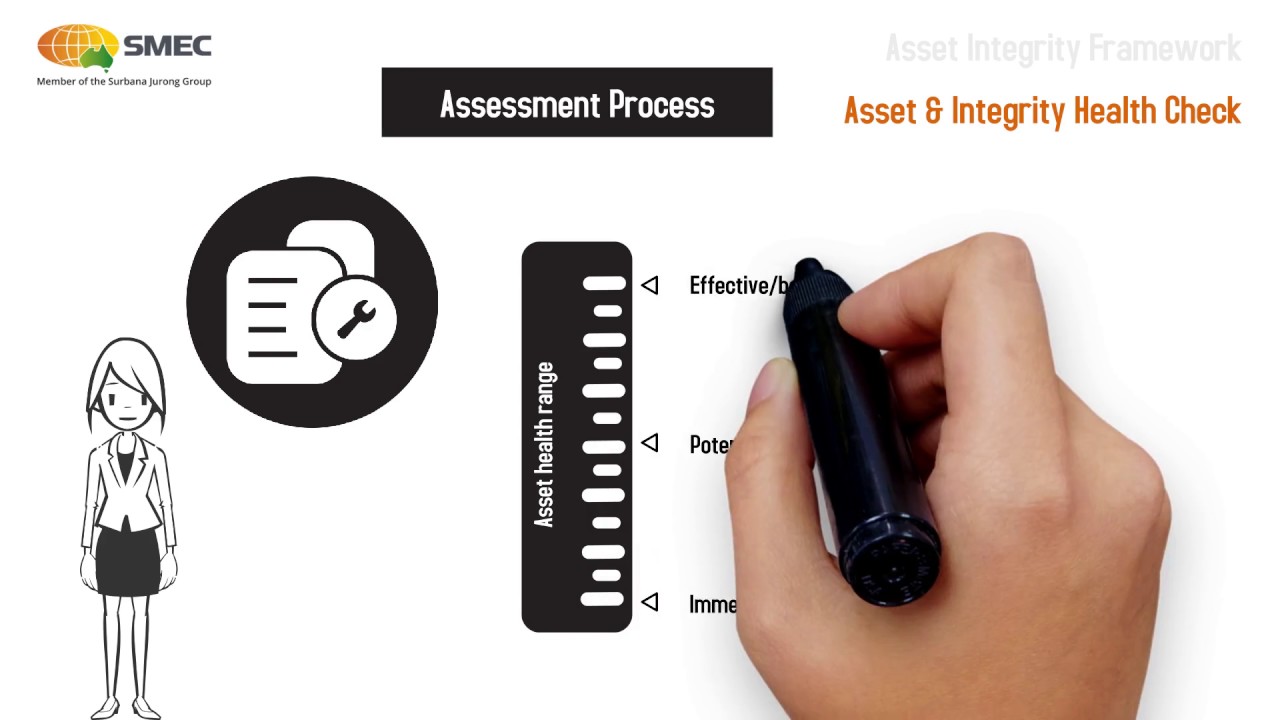 SMEC Asset and Integrity Management Overview