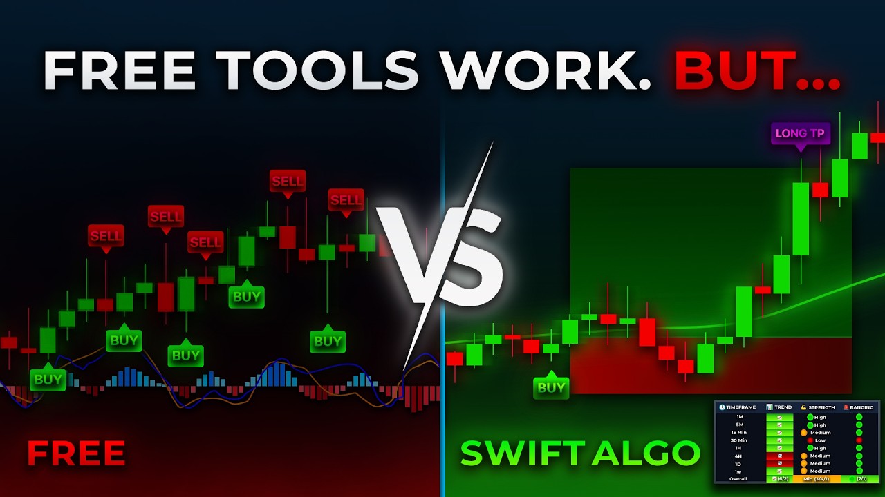STOP using free Trading Indicators! Swift Algo Indicator Review & Detailed Backtest!🚀