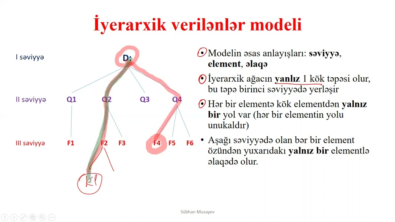 Verilənlər bazası, Access-ə giriş