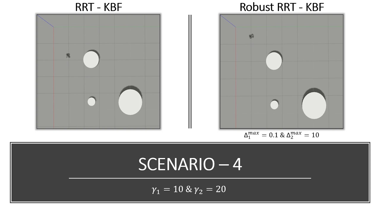 Safe and Robust Motion Planning for Dynamic Robotics via Control Barrier Functions