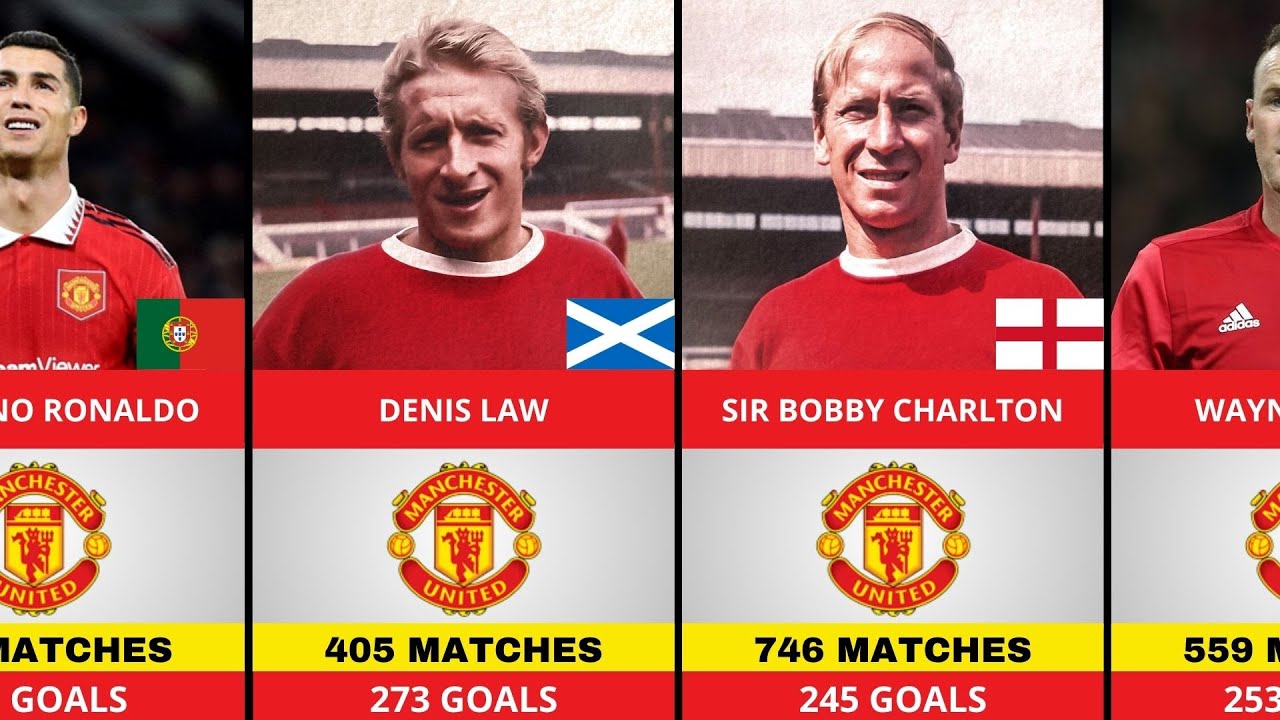 🔴 Manchester United’s 50 Greatest Goal Scorers EVER | Legends Ranked