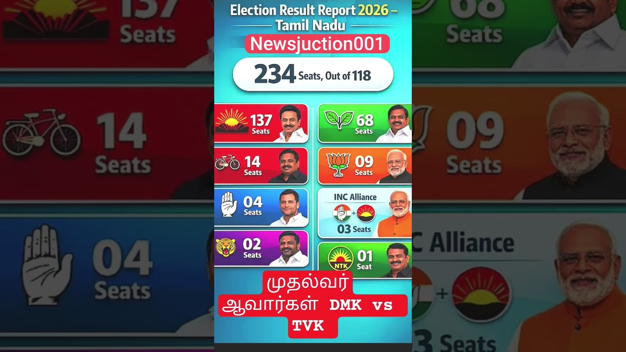 Tamilnadu assembly election 2026 6 First election opinion poll !