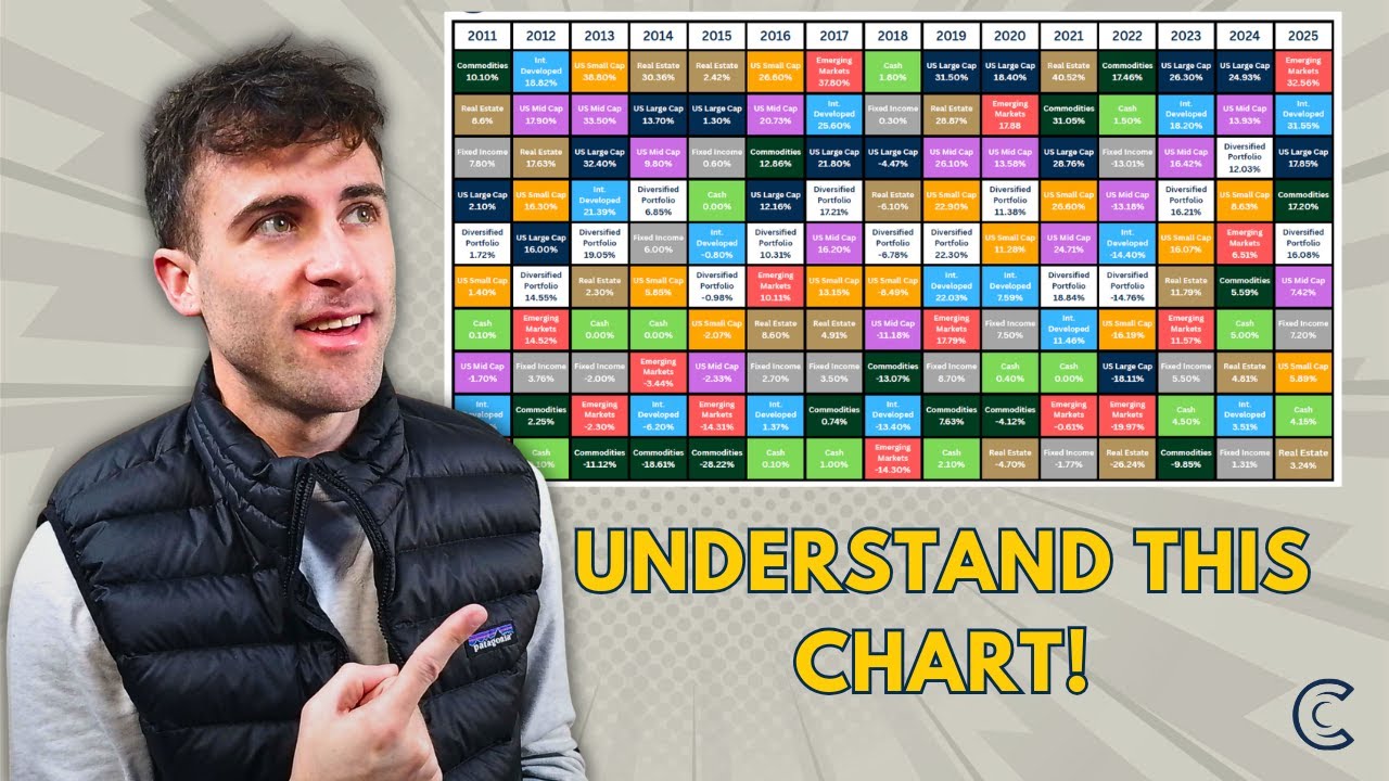 The Chart Every Investor Should Understand