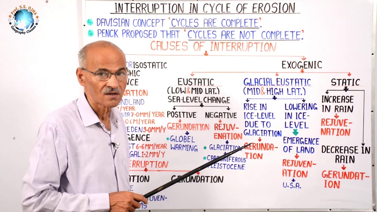 INTERRUPTION IN CYCLE OF EROSION (अपरदन चक्र में बाँधा)| Part-28 | Geography Lecture by- SS Ojha Sir