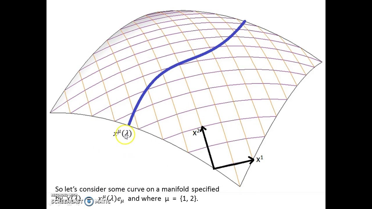 Tangent Vectors to Curves