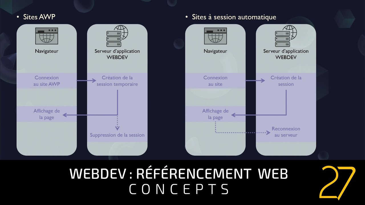 WEBDEV : R&eacute;f&eacute;rencement  WEB - Concepts
