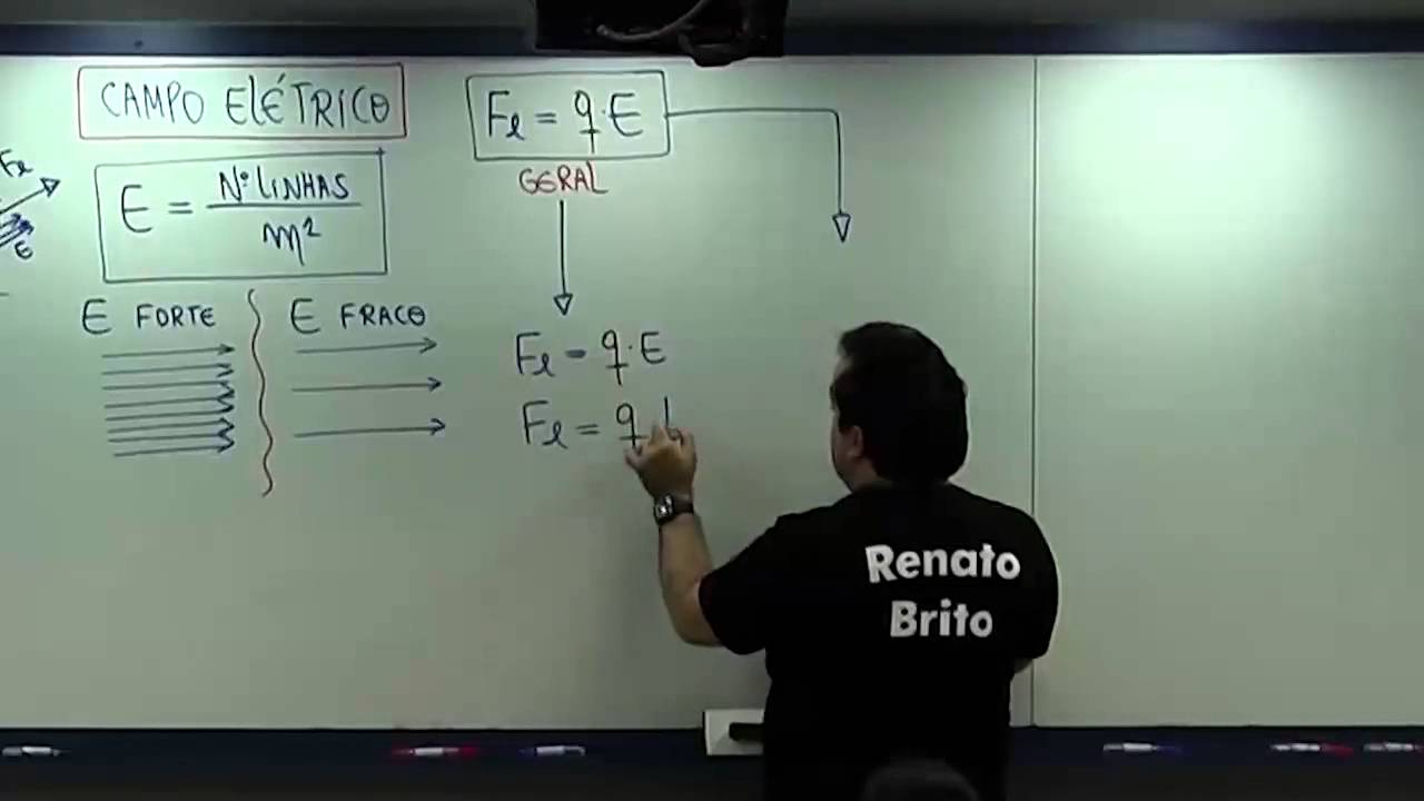 Aprendendo Campo Elétrico - Parte 3 de 13 - Tipos de Campo Elétrico prof Renato Brito