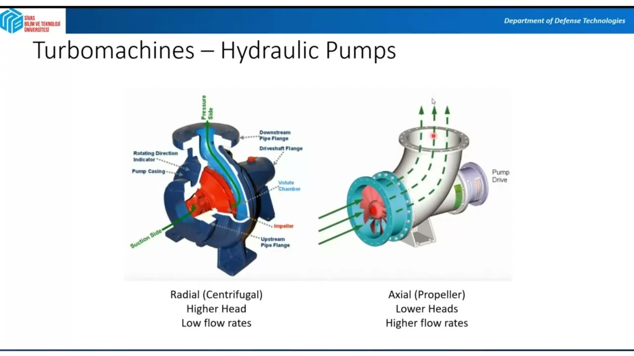 Turbomachinery Flows S01