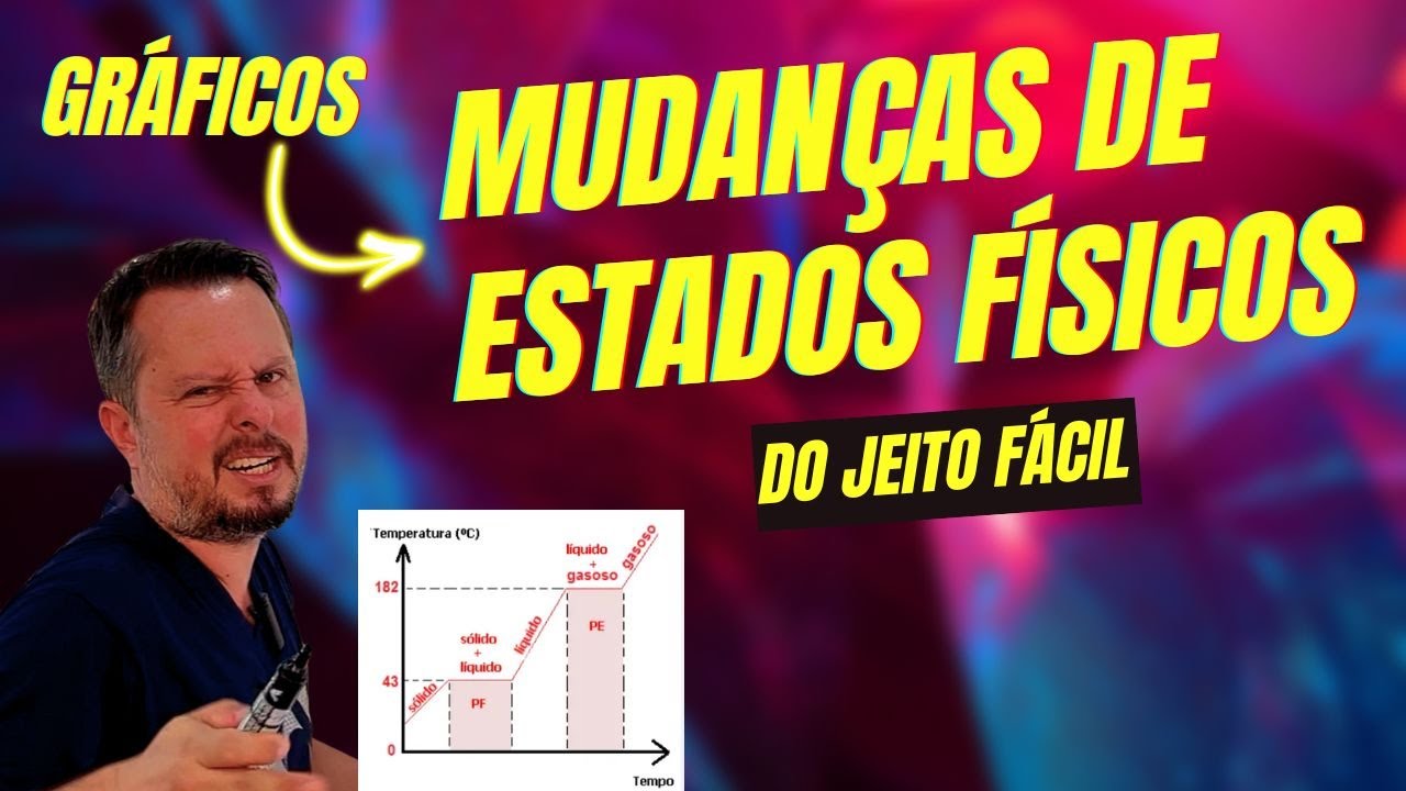 Gráficos de Mudanças de Estados Físicos da Matéria | Substâncias e Misturas #química #enem