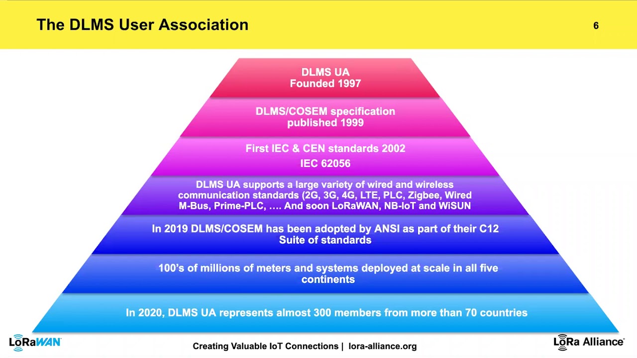 WEBINAR: Applications of DLMS over LoRaWAN®