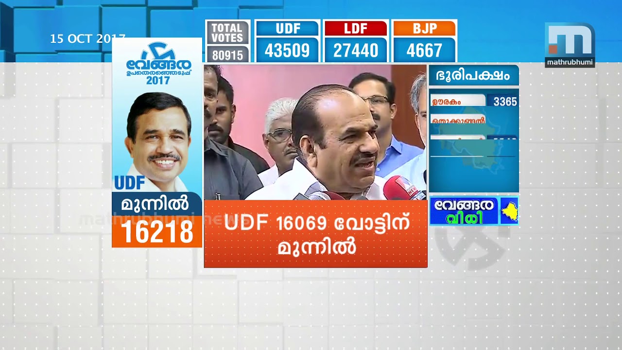 LDF Performed Very Well In Vengara: Kodiyeri| Mathrubhumi News