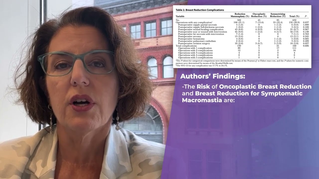 Safety Comparison of Breast Reduction for Macromastia and Cancer by Danielle DeLuca-Pytell, MD