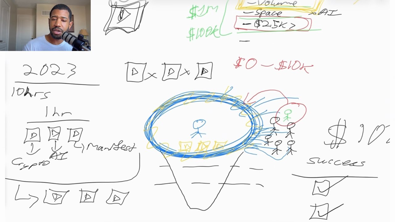 What it realistically takes to hit $10k/mo online in 2026 (step-by-step)