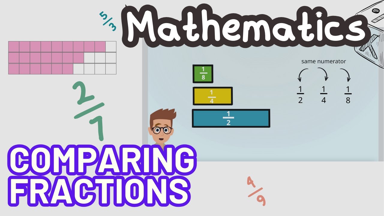 Comparing Fractions
