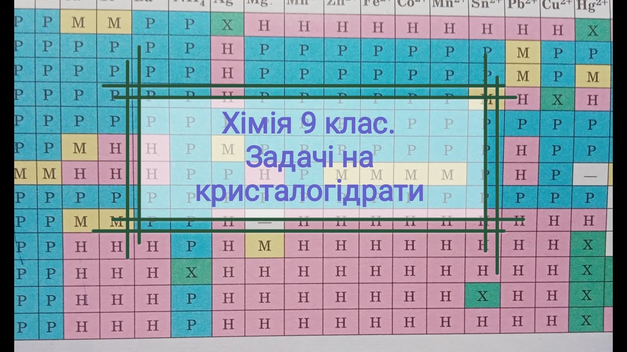 Хімія 9 клас. Задачі на кристалогідрати