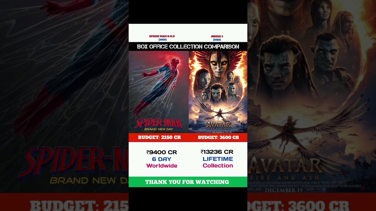 Spider man brand new day || Day 6 Box office collection worldwide #tomholland #viral #shorts #trend