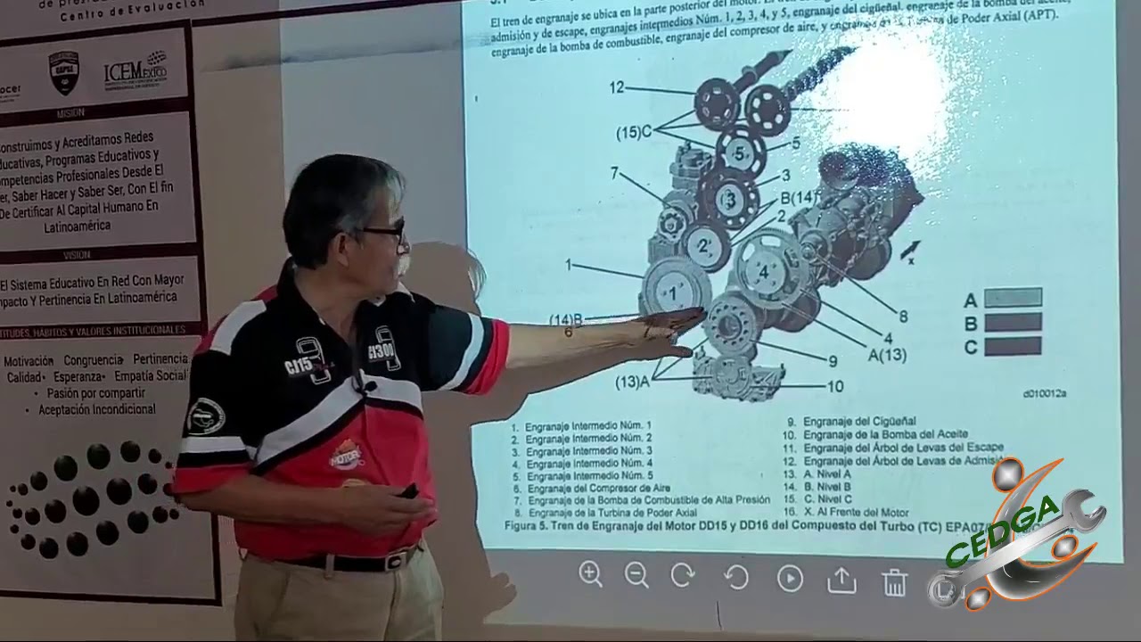INTRODUCCIÓN AL DIAGNÓSTICODE MOTORES DETROIT DIESEL