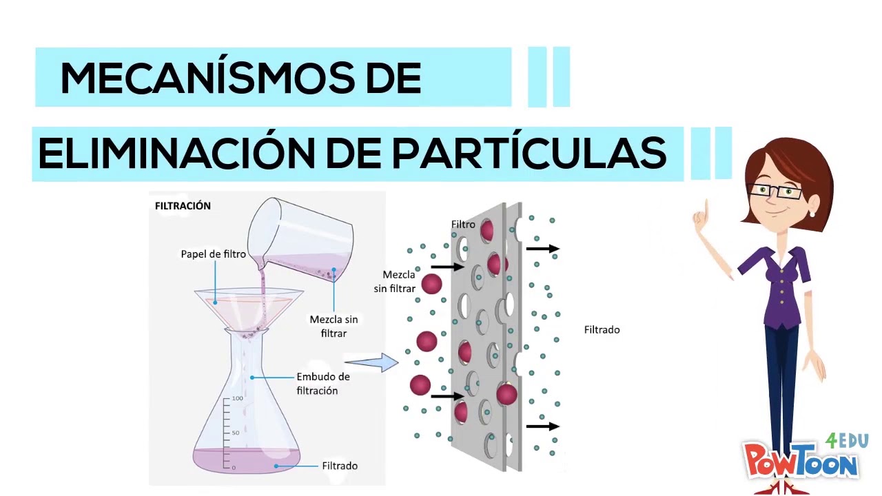 Proceso de Filtraci&oacute;n de aguas residuales