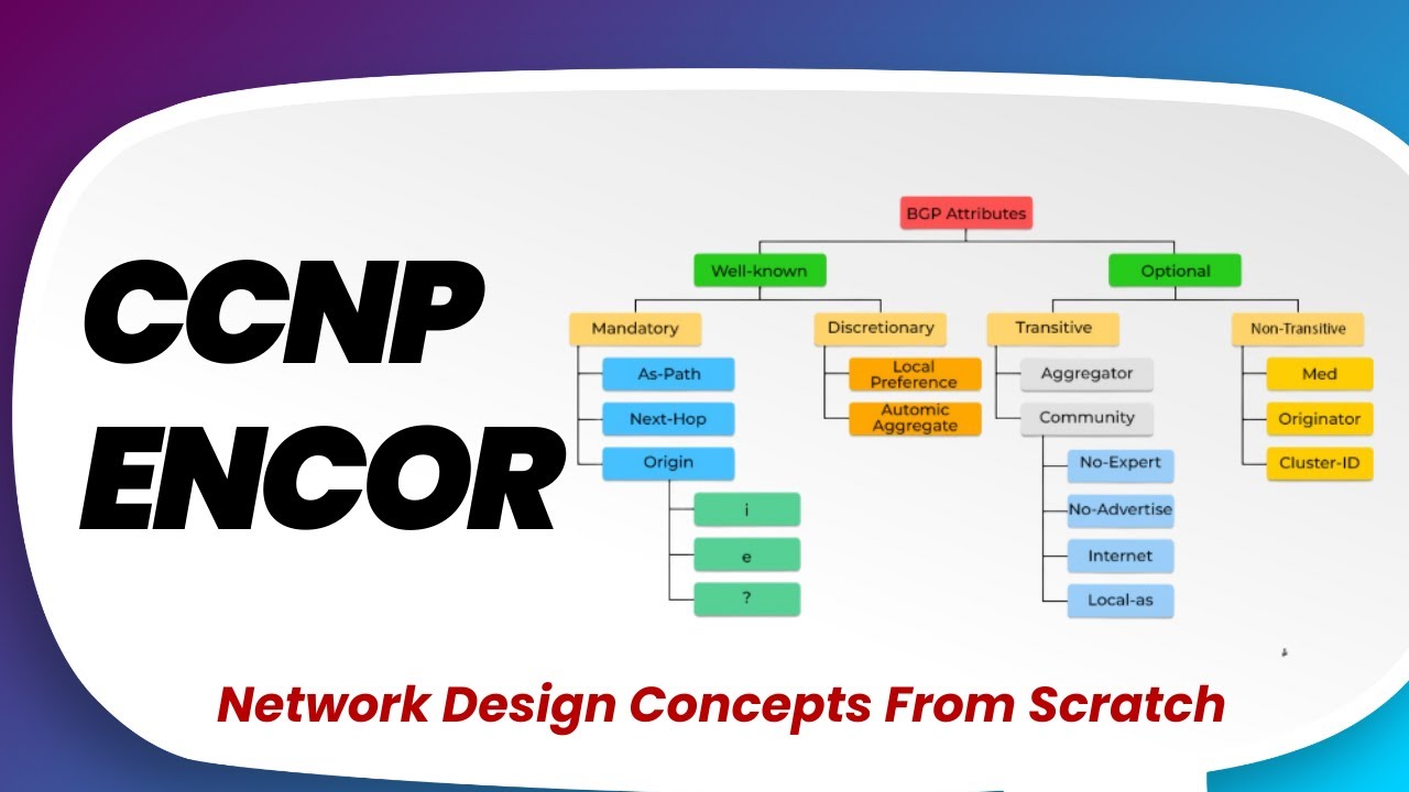 BGP Full Concept Deep Dive | Attributes, Packet Types & State Machine Explained