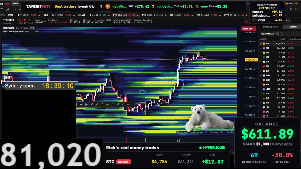 Live Bitcoin Trading 24/7