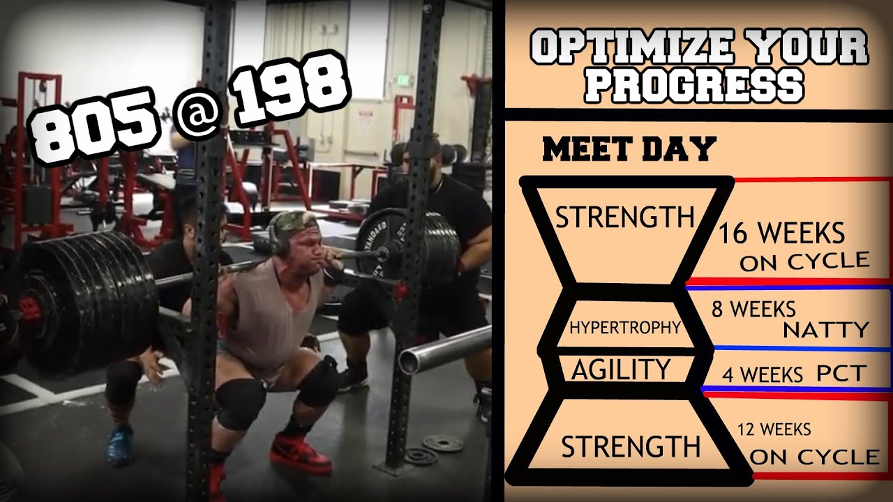 How to Build a powerlifting program for maximum Strength
