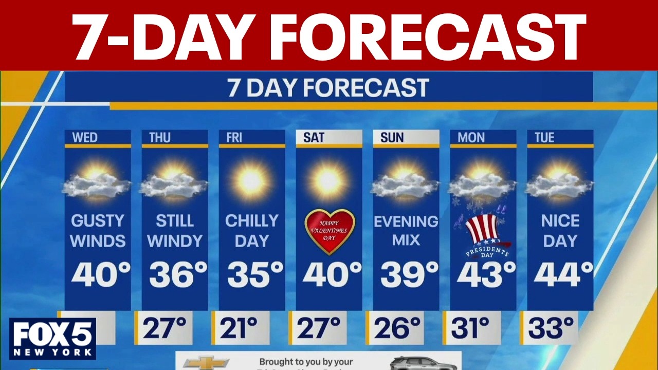 NYC 7-day weather forecast