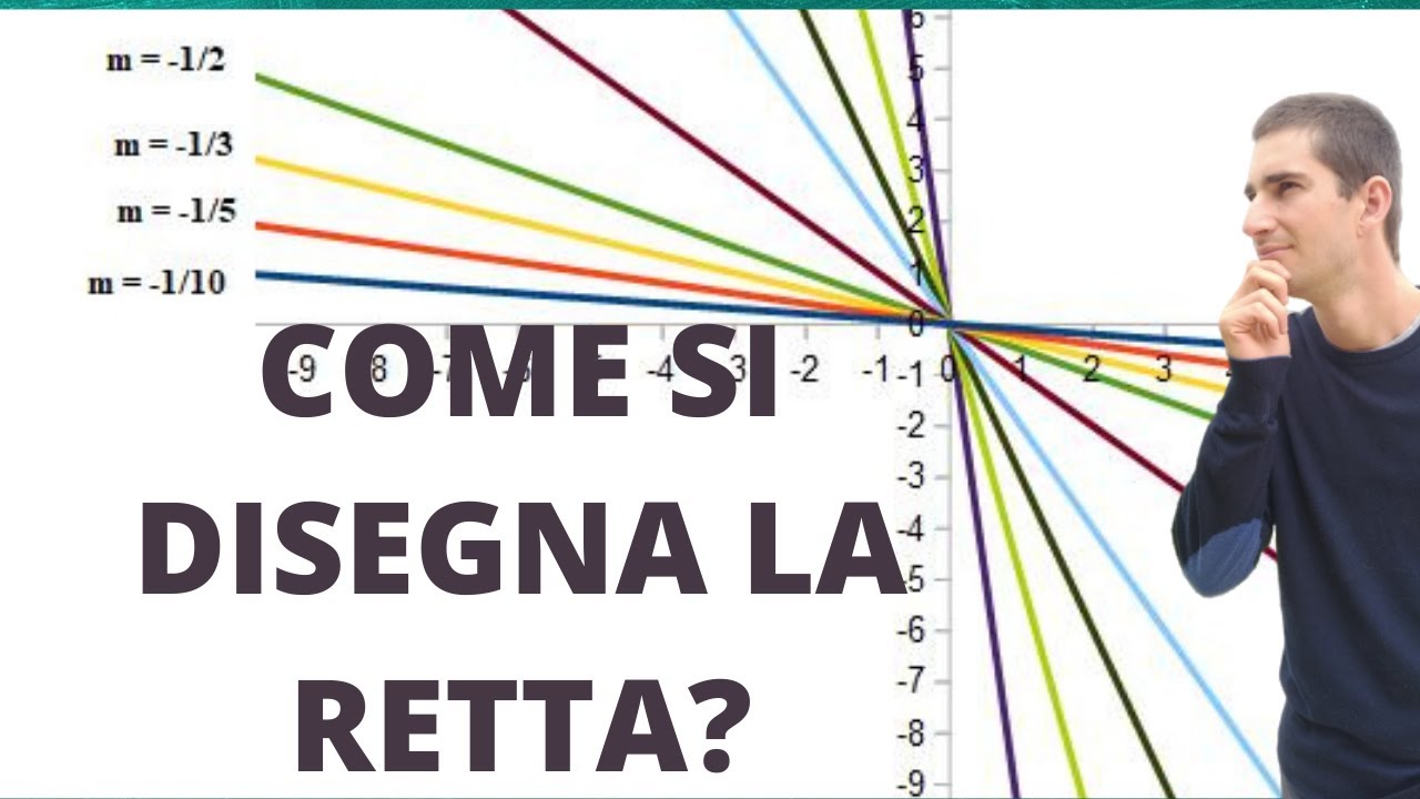 Rappresentazione grafica della retta nel piano cartesiano