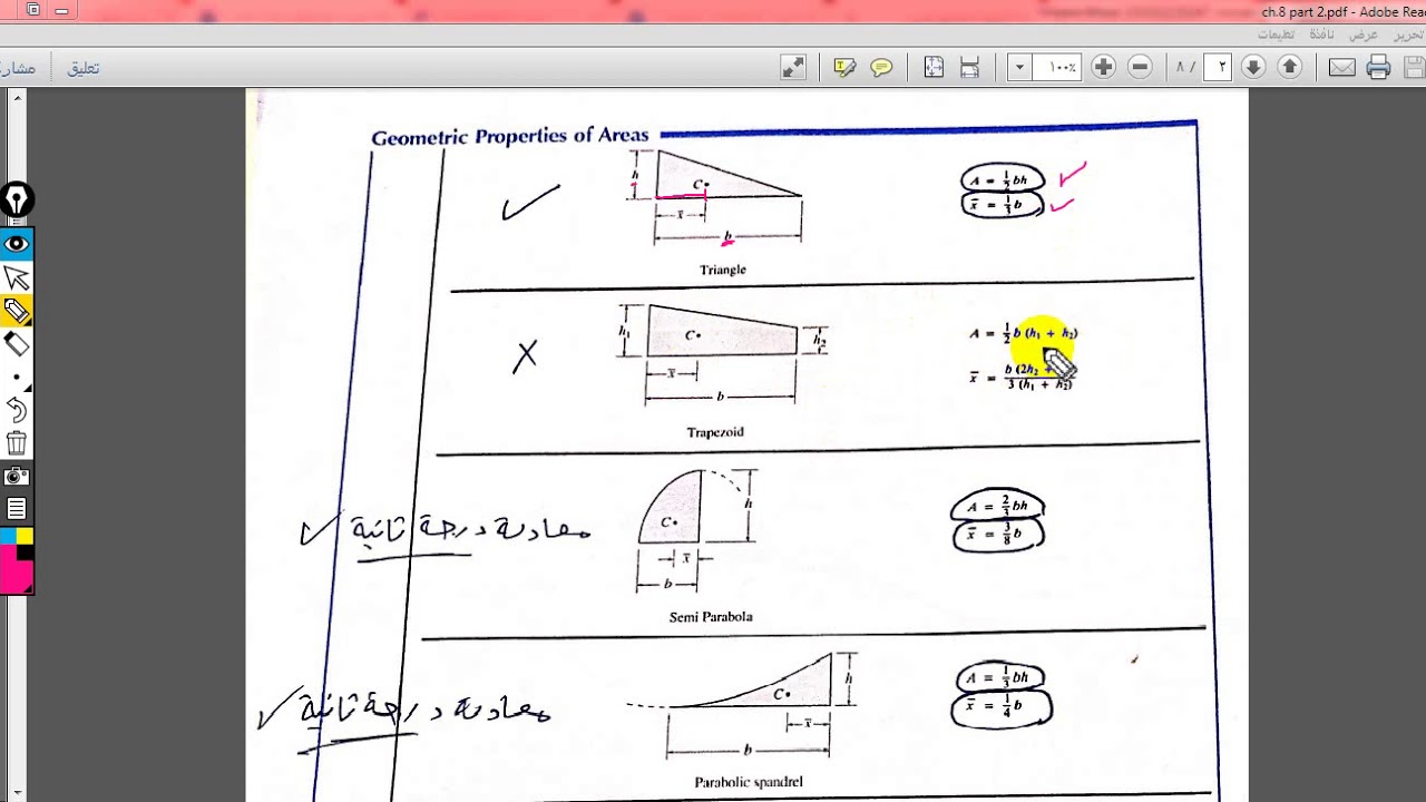 Deflection ( Moment Area Method)