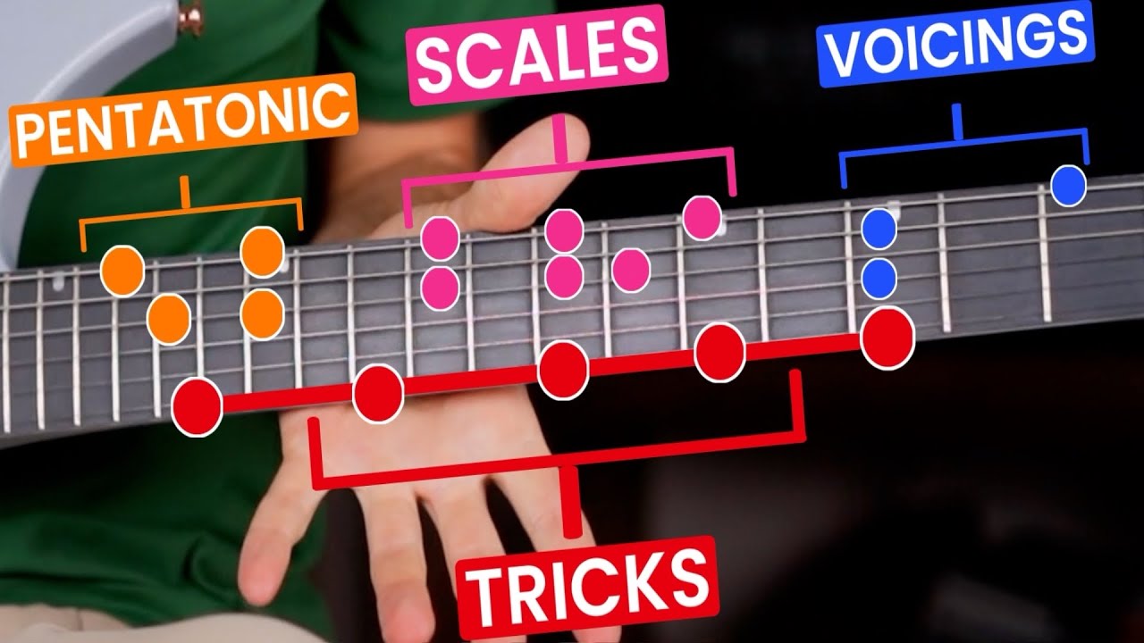The Most Complete Guitar Lesson on YouTube