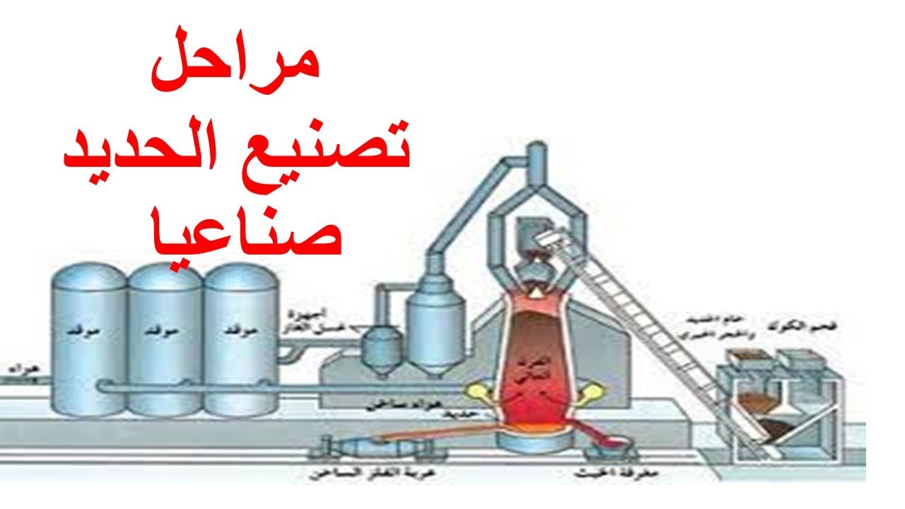 شاهد مراحل استخلاص الحديد صناعيا بواسطة الفرن العالى كيميا ٣ث..علوم بوك #إستخلاص_الحديد